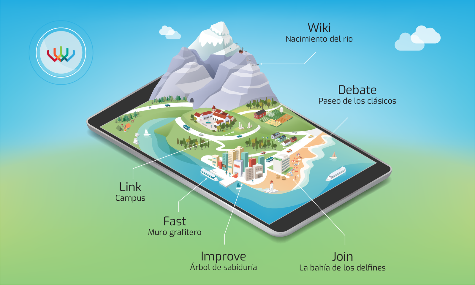 wikivitas